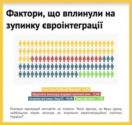 Влада повинна нести відповідальність за зрив підписання Асоціації – опитування Влада повинна нести відповідальність за зрив підписання Асоціації – опитування