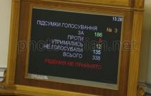 Опозиція заблокувала трибуну Верховної Ради