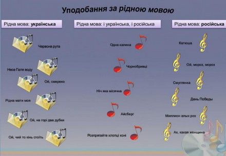 Русскоязычные граждане 