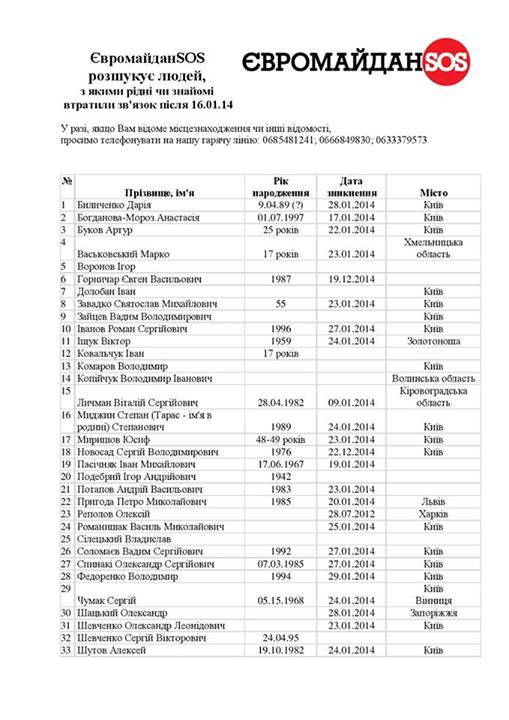 Список пропавших Список пропавших