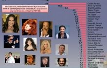 На Западе поют "Червону руту", а на Востоке - "Смуглянку" - соцопрос