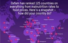 Украина заняла 33-е место в рейтинге доступности еды