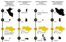 Україна відстає від сусідів у всіх міжнародних рейтингах, окрім знання англійської мови