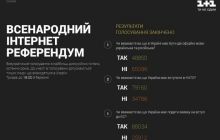 Украинцы высказались за вступление в ЕС и НАТО на интернет-референдуме