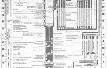 Схематическая история христианства