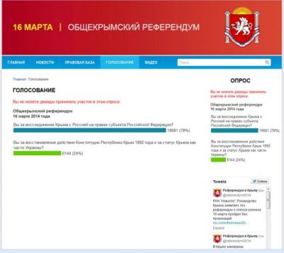 У Криму в онлайн-опитуванні про приєднання до Росії вже проголосувало 102% аудиторії