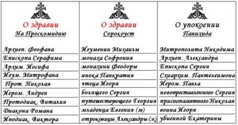 Сорокоуст о здравии в 7 церквях. Сорокоуст о здравии в 7 церквях
