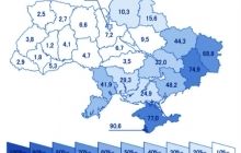 Украина выполнила обязательства по защите русского языка - Совет Европы