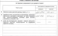 Махницкий отчитался, что живет на одну зарплату