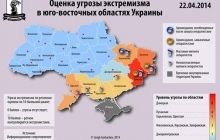 Угроза экстремизма существует в 8 областях Украины - эксперты