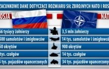 Россия не имеет шансов на победу в войне с НАТО - польские СМИ