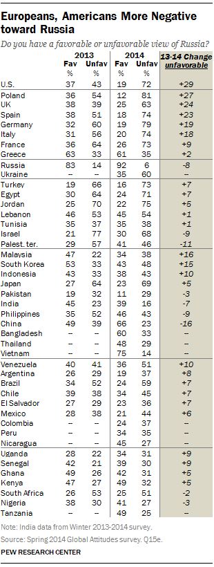 Данные Pew Research Center / pewglobal.org Данные Pew Research Center / pewglobal.org