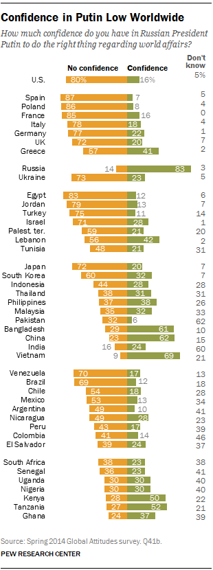 Данные Pew Research Center / pewglobal.org Данные Pew Research Center / pewglobal.org