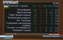 VR includes into agenda draft amendments into Constitution submitted by Poroshenko