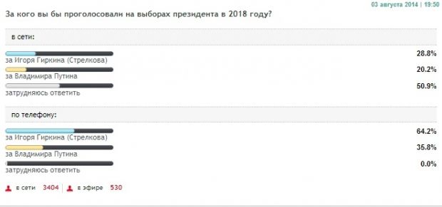 опитування опитування