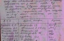 Парафіяни Покровського храму УПЦ спростували інформацію телесюжету «Піп УПЦ МП веде антиукраїнську пропаганду»