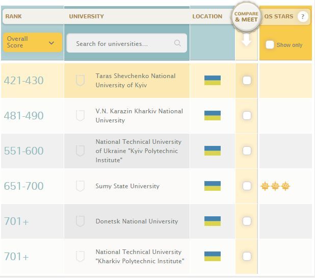 topuniversities.com topuniversities.com