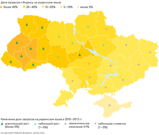 Частка української мови в пошуку постійно зростає Частка української мови в пошуку постійно зростає