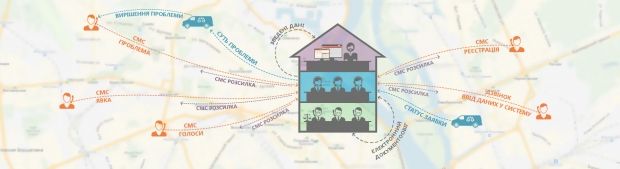 Українські програмісти пропонують політикам інноваційний підхід до співпраці з виборцями