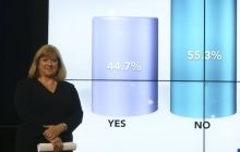 Шотландія залишається у складі Великобританії: 55% проголосували проти незалежності