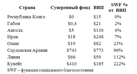 Foreign Policy: Когда закончатся нефтедоллары Foreign Policy: Когда закончатся нефтедоллары