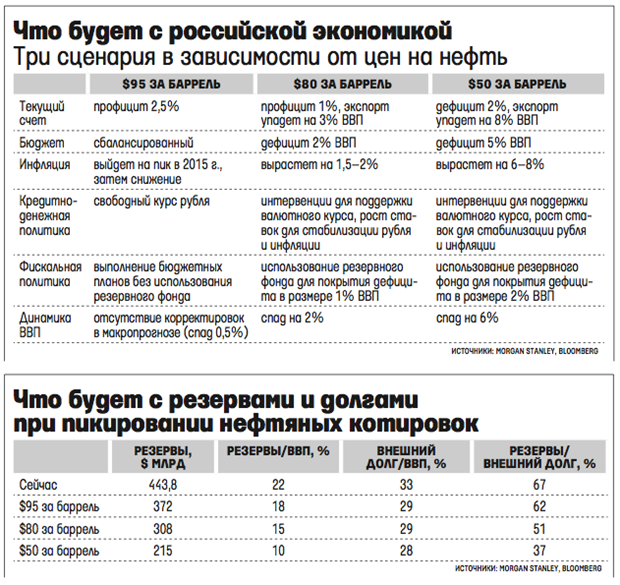 Morgan Stanley: кризис в Украине слишком дорого обойдется России