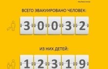 Гуманитарный штаб при фонде Рината Ахметова эвакуировал более 30 тысяч человек