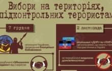 В СНБО рассказали, чем грозят жителям Донбасса псевдовыборы боевиков "ДНР" и "ЛНР" (инфографика)