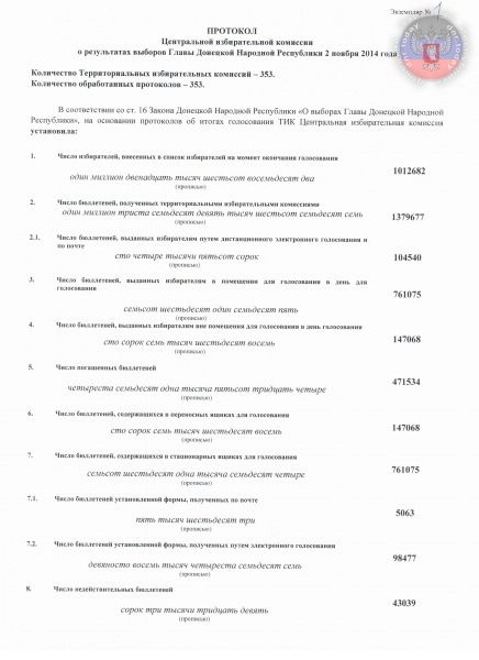 'ДНР' подвела математика: результаты псевдовыборов оказались 'нарисованными'