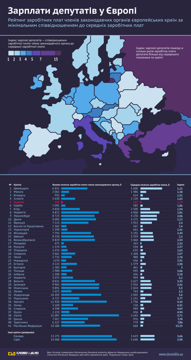Слово і Діло Слово і Діло