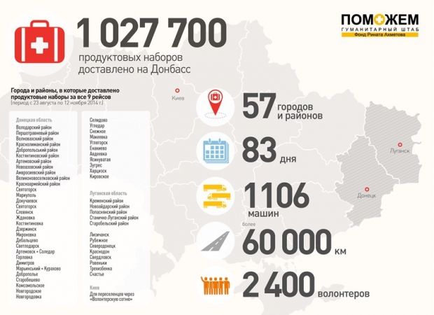 Фото: Пресс-служба Благотворительного фонда Рината Ахметова Фото: Пресс-служба Благотворительного фонда Рината Ахметова