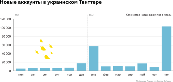 Яндекс Яндекс