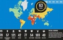 Україна обігнала Росію і посіла 63 місце в «індексі процвітання» (мапа)