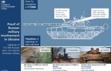 Посольство Британии в Украине помогает РФ узнать свои танки на Донбассе