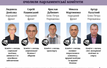 Головами 5 комітетів ВР стали фігуранти антикорупційних розслідувань - Чесно