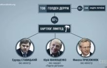 "Надра Украины" обещает продолжить борьбу за "незаконно отчужденное имущество"