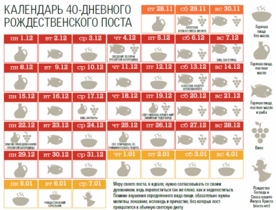 Что можно и нельзя в Рождественский пост?