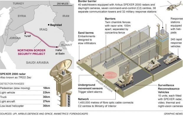 Саудовская Аравия строит 960-километровую стену на границе с Ираком 