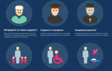 Стало відомо, кого не торкнеться четверта хвиля мобілізації (інфографіка)
