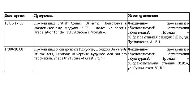 Британский Совет в Украине проведет семинар о подготовке к экзамену IELTS – академический модуль Британский Совет в Украине проведет семинар о подготовке к экзамену IELTS – академический модуль