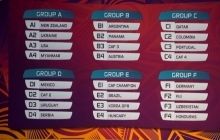 Юнацька збірна України з футболу дізналася суперників по Чемпіонату світу