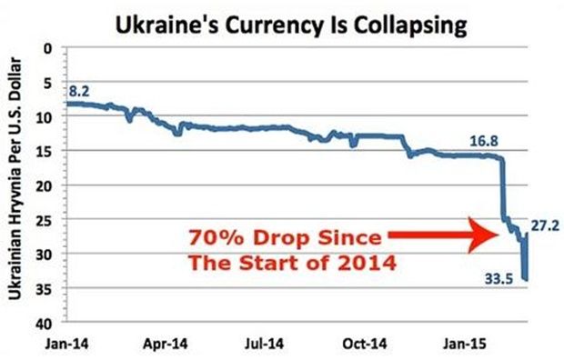 Graphic from the Washington Post