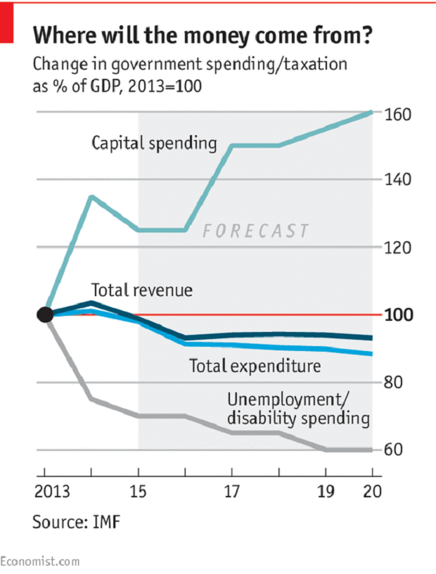 График / economist.com График / economist.com