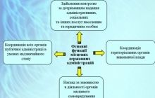 Міфи щодо децентралізації