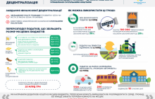 Реформа і оновлення бюджетної системи