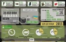 Волонтери відзвітували про свої перші сорок мільйонів гривень (інфографіка)
