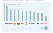 Четверых депутатов Киевсовета могут лишить мандатов за прогулы