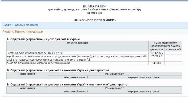 Ляшко оказался миллионером с двумя дорогими автомобилями (документ)