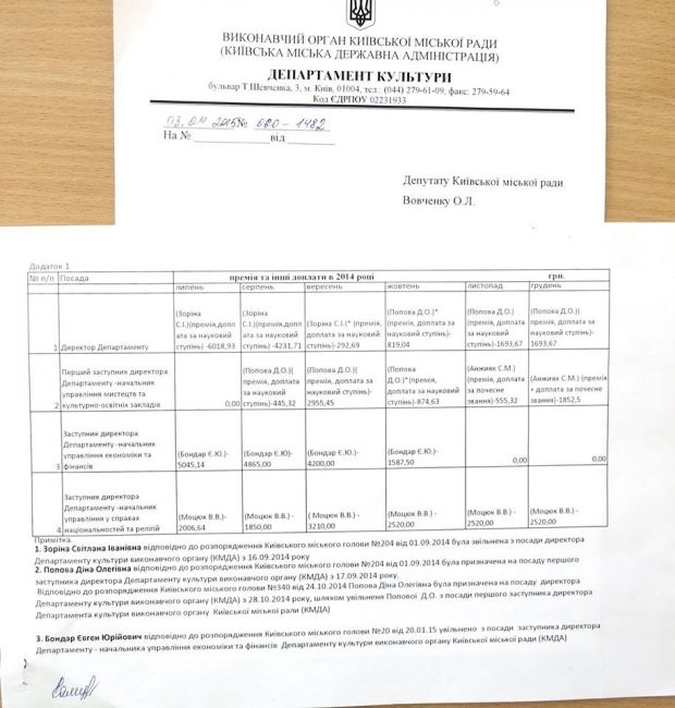 Премії Департаменту культури / Олександр Вовченко Премії Департаменту культури / Олександр Вовченко