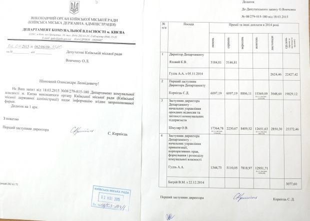 Премії у Департаменті комунальної власності Києва / Олександр Вовченко Премії у Департаменті комунальної власності Києва / Олександр Вовченко